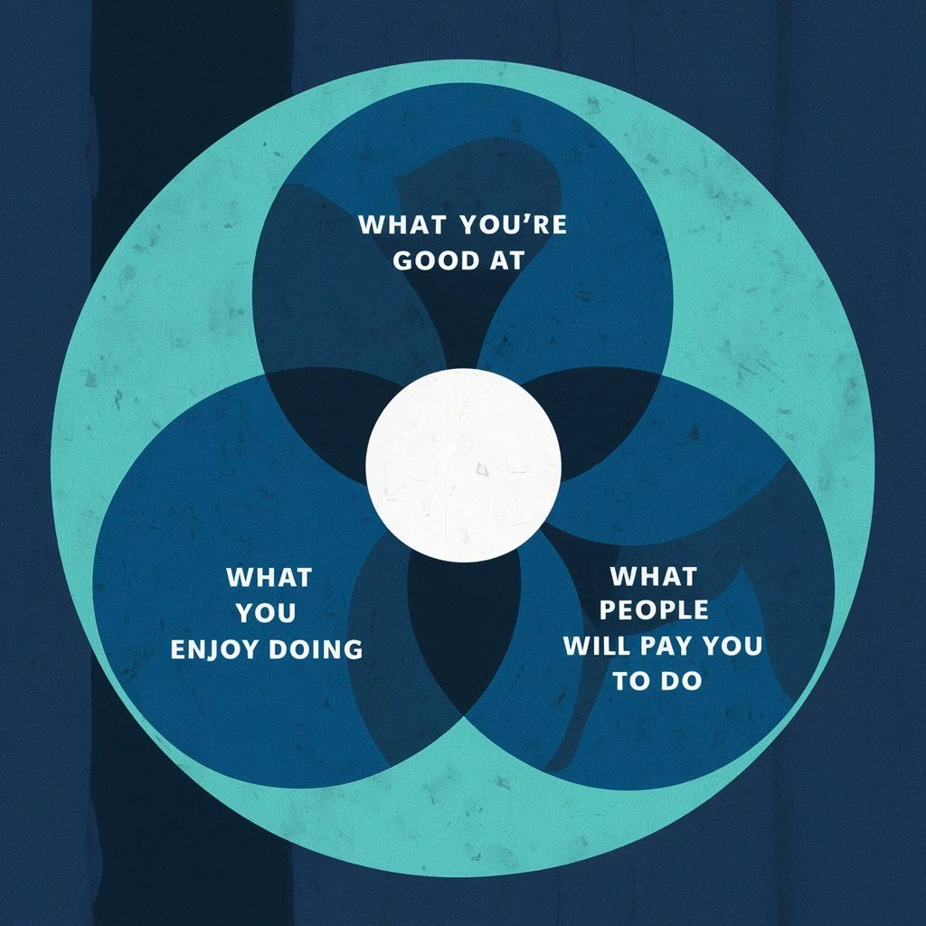 Venn diagram of a hedgehog concept.  Image by Ideogram.