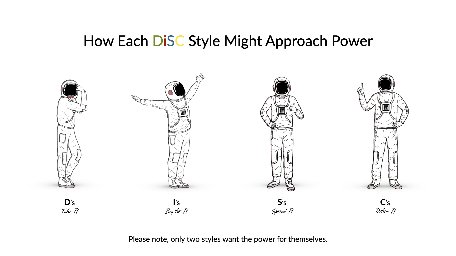 Illustration showing four astronauts demonstrating the four styles of approaching power: D's take it, I's beg for it, S's spread it, C's define it. Each astronaut is in a different pose, and the title explains the approach style, with abbreviations and descriptions below.