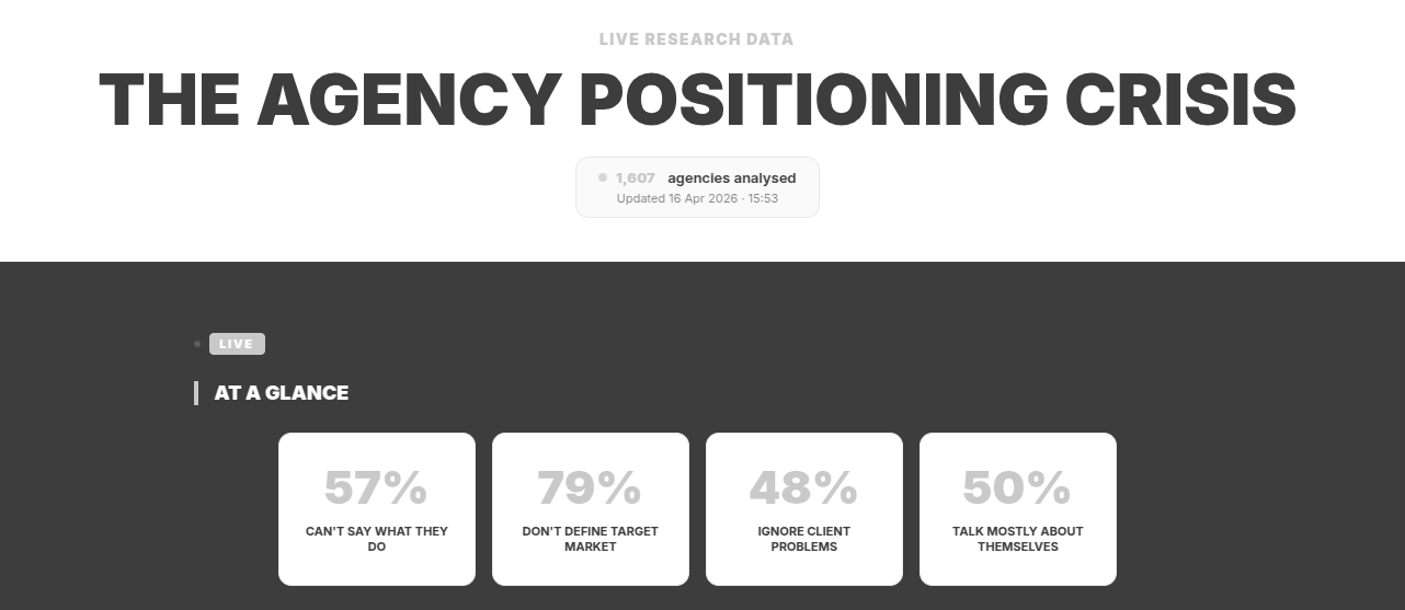 Live Positioning Dashboard