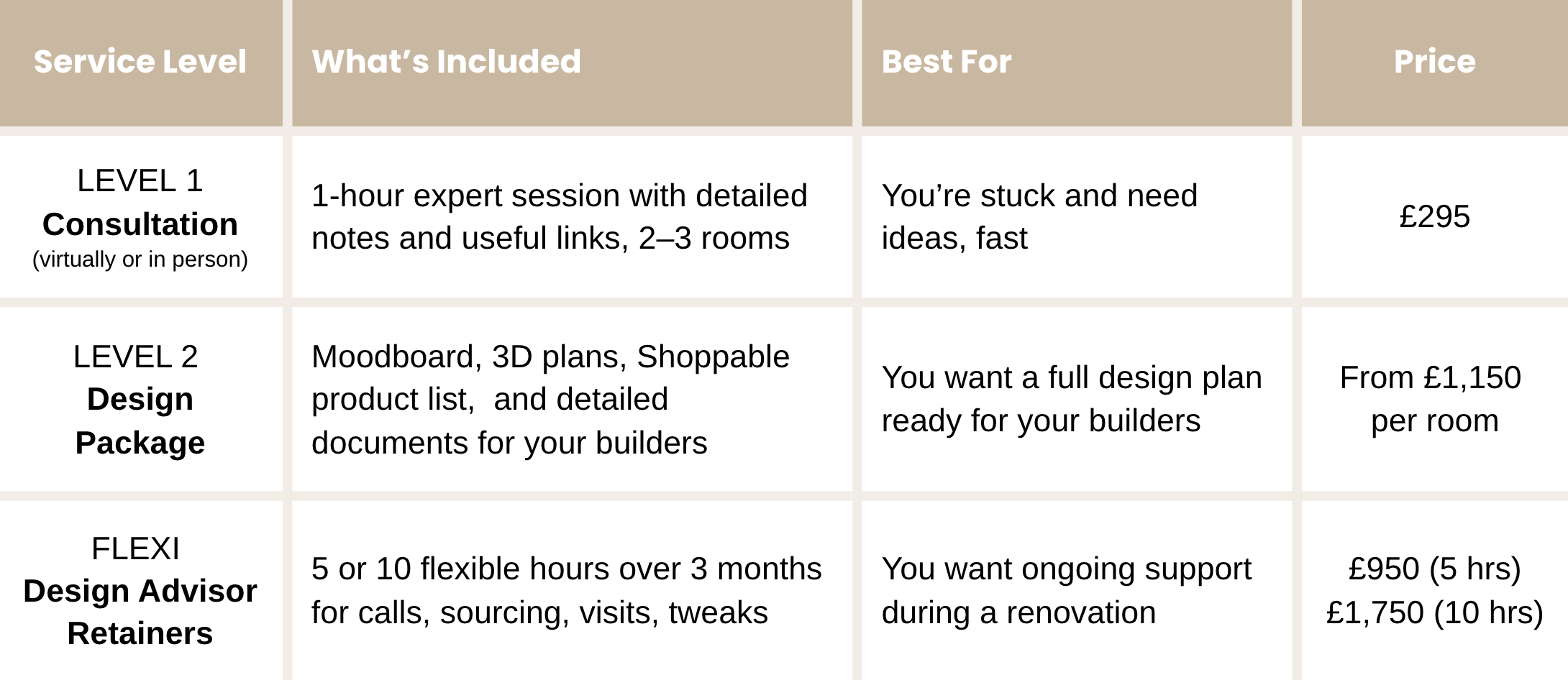 Interior design comparison