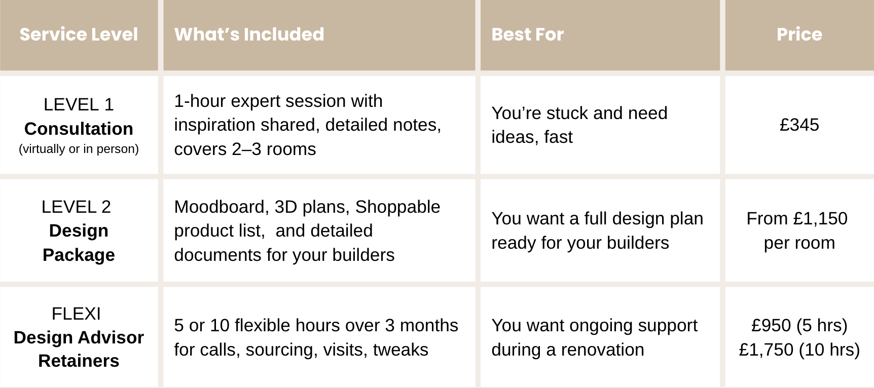 Interior design level of services