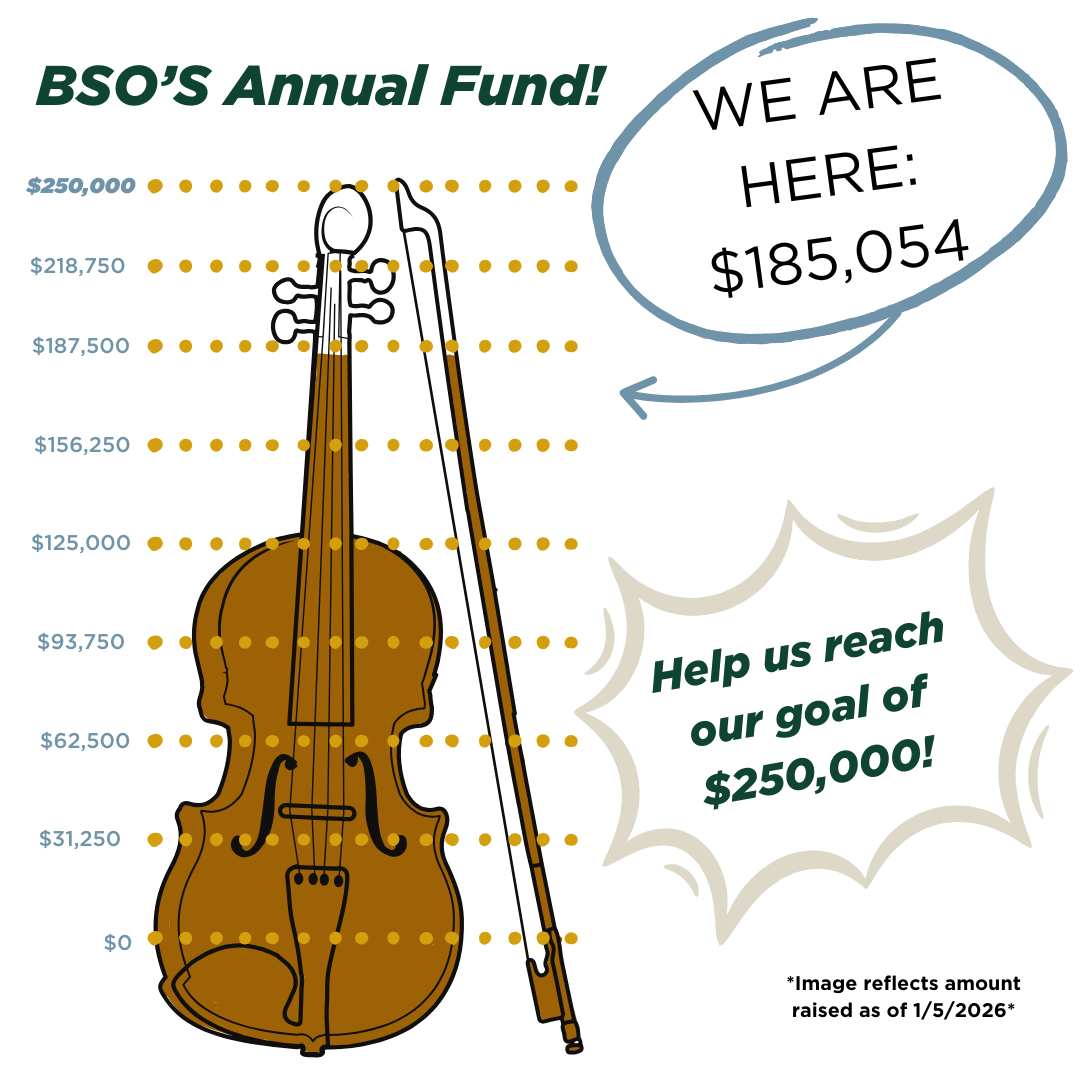 A fundraising thermometer chart featuring a violin and a bow with dollar marks indicating progress toward a $250,000 goal. The chart shows current funds at $185,054 with text indicating 'WE ARE HERE' pointing at that amount. Additional text encourages donations to reach the goal, with a note that the amount is as of January 5, 2026.