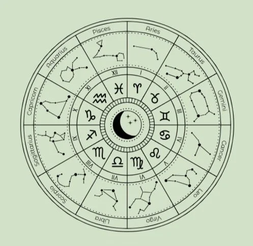 astrology chart