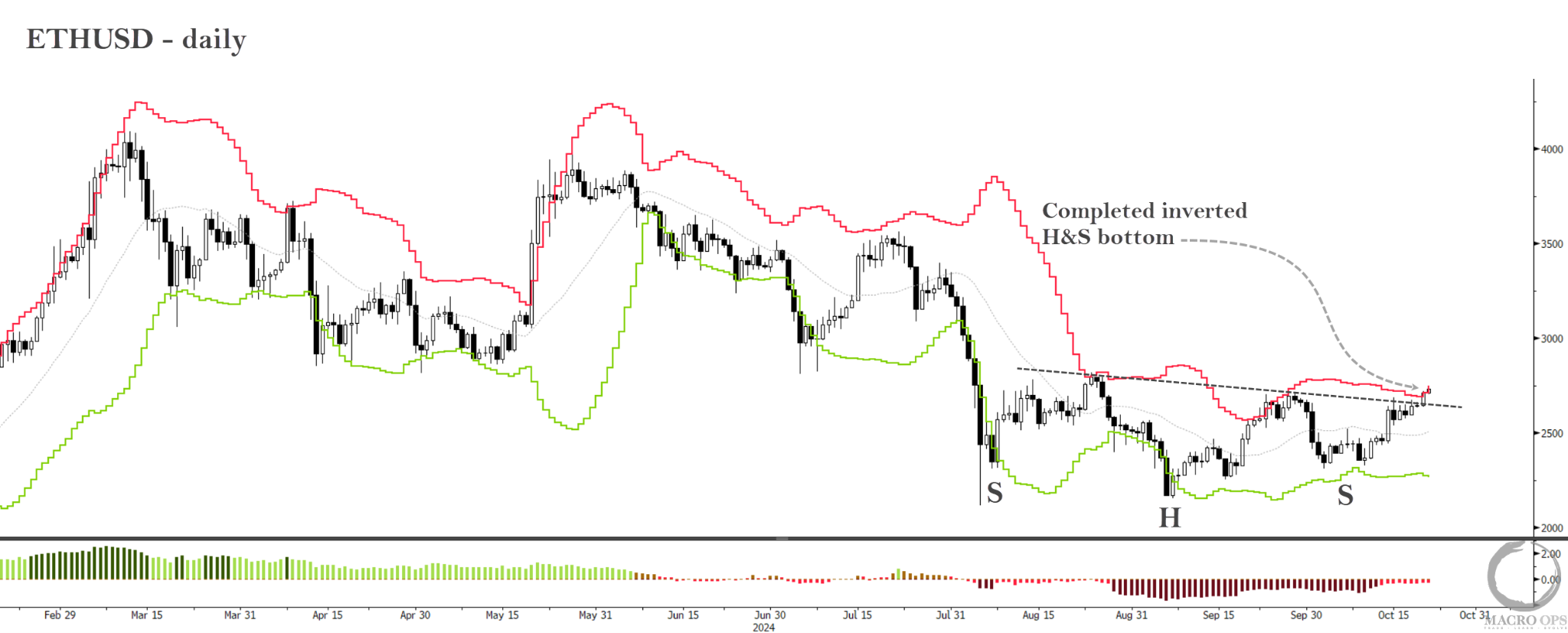 ETHUSD+ +daily+102124