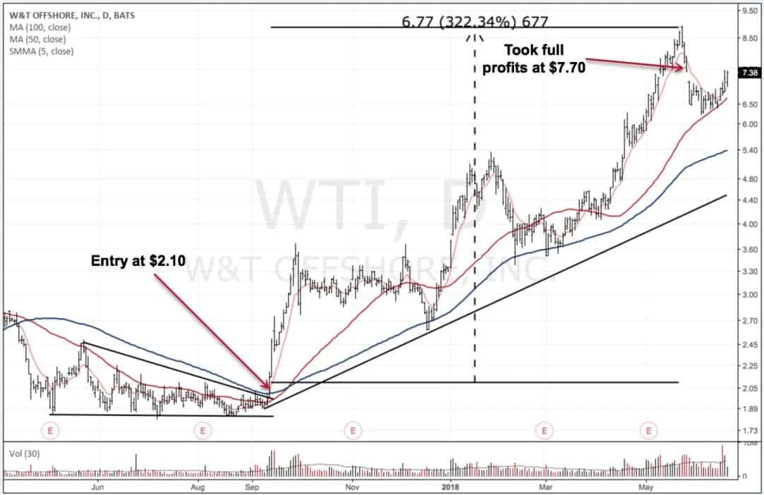 Lessons Learned From Our Trading In 2018 — Macro Ops Unparalleled