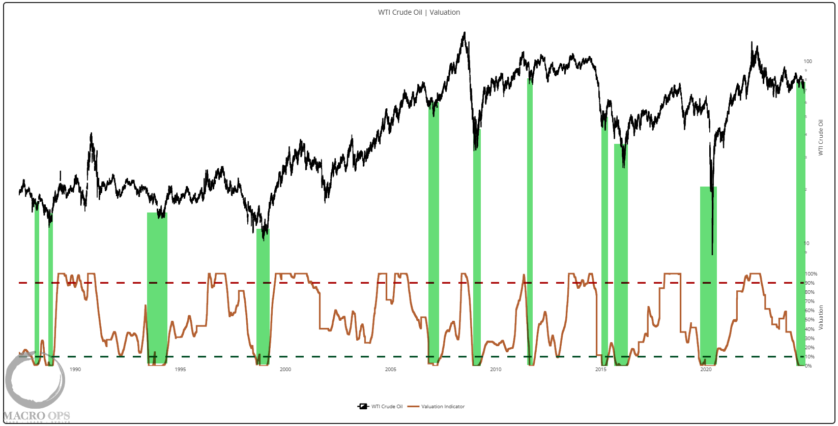 Is Oil Nearing A Major Low?
