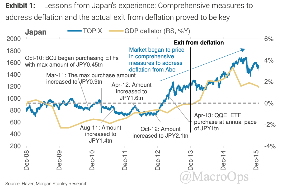 China Is To be Traded, Not Invested In…