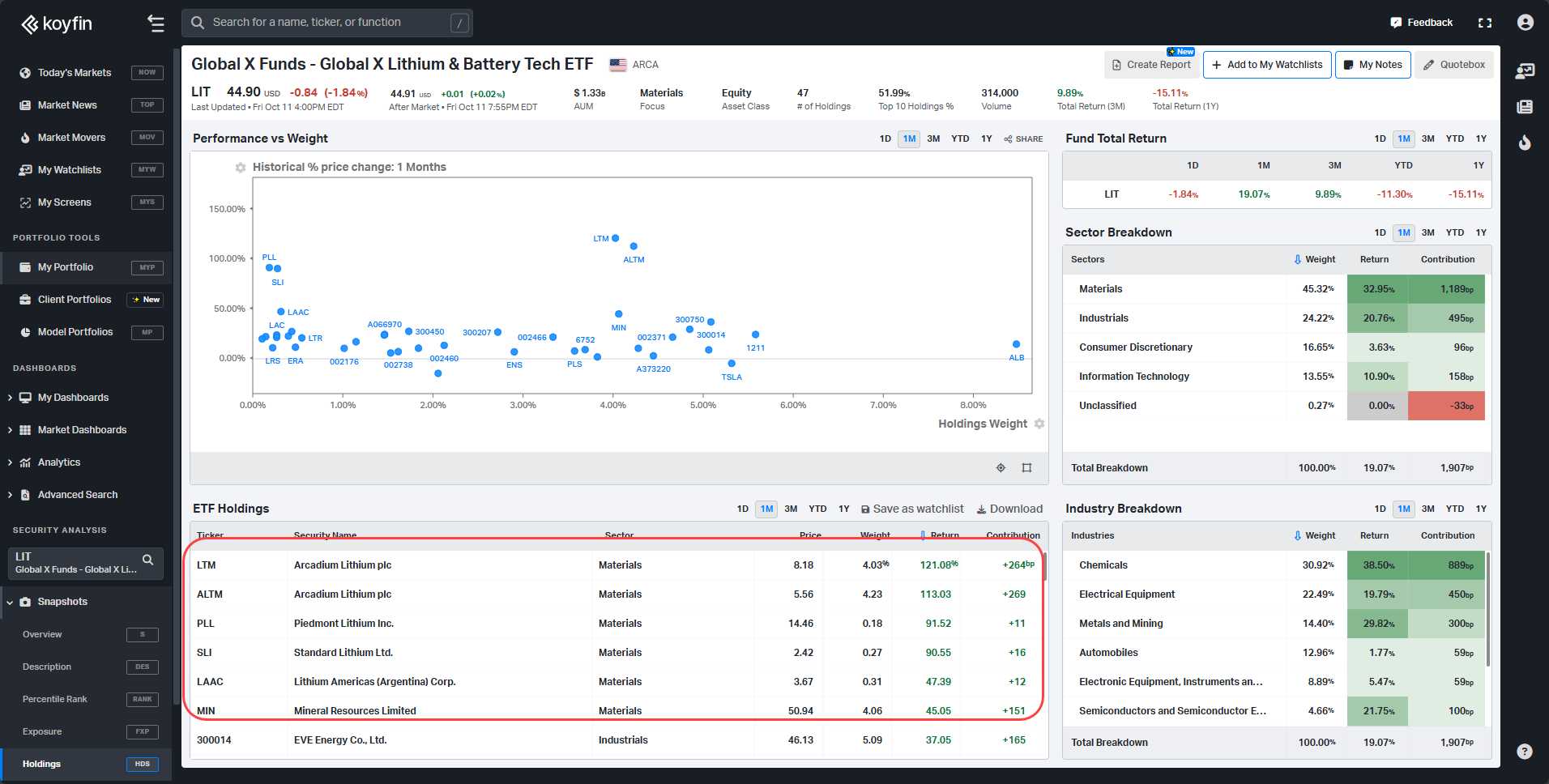 Koyfin%E2%80%99s+Holdings+function