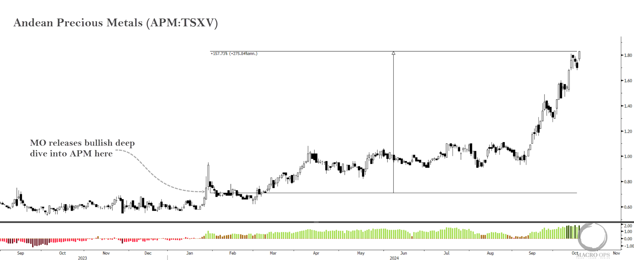 Andean+Precious+Metals+102124