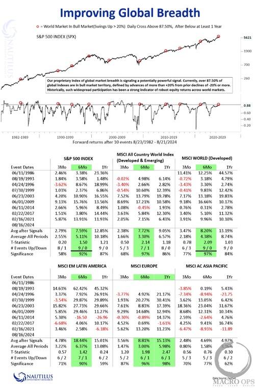 Improving+Global+Breadth+092424