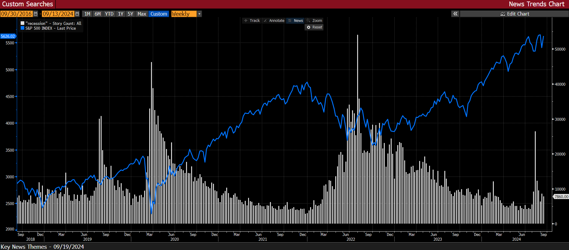 Custom+Searches+092424