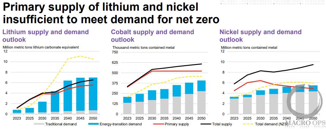 Lithium+and+Nickel+Supply+101424