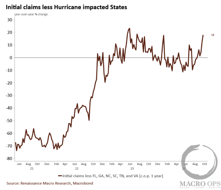 Initial+Claims+Less+Hurrican+Impacted+States