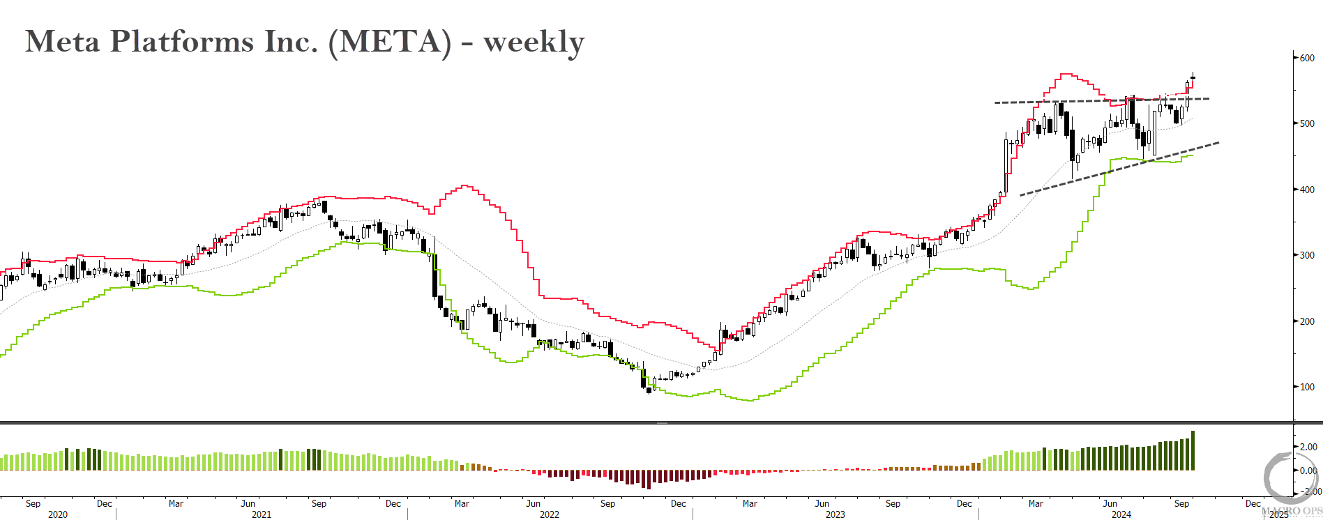 META+ +weekly+093024
