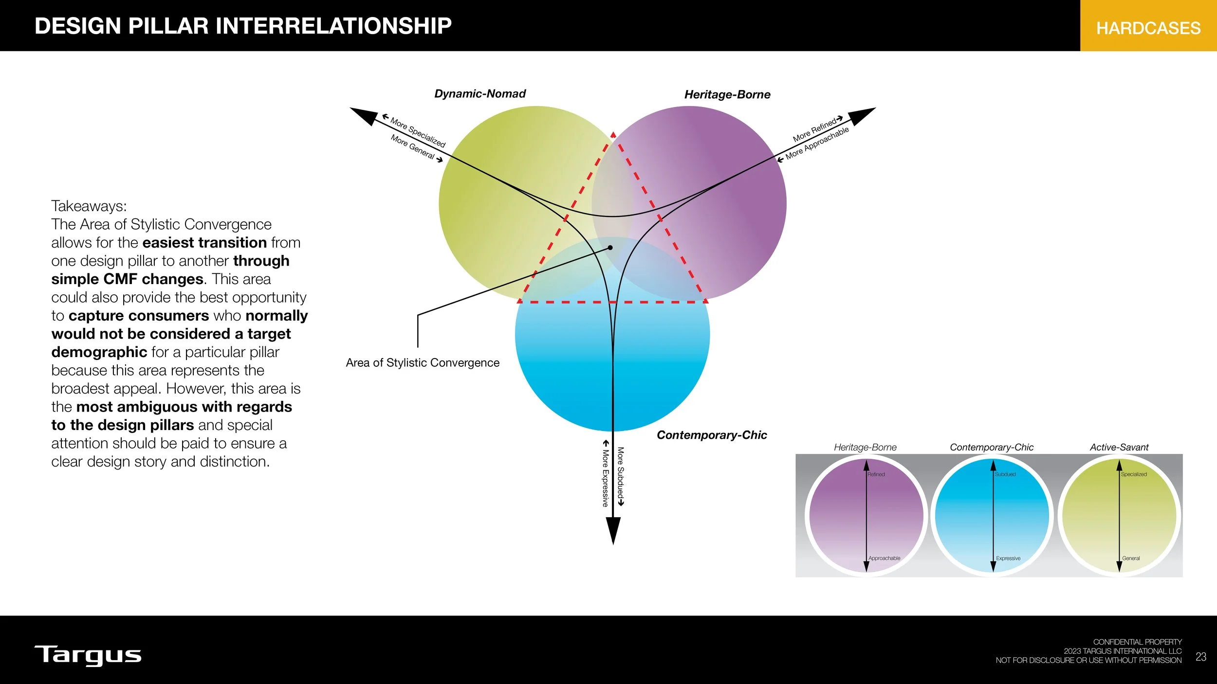 consumer pillars HC-TS redesign V15 20241218 CONDENSED23.jpg