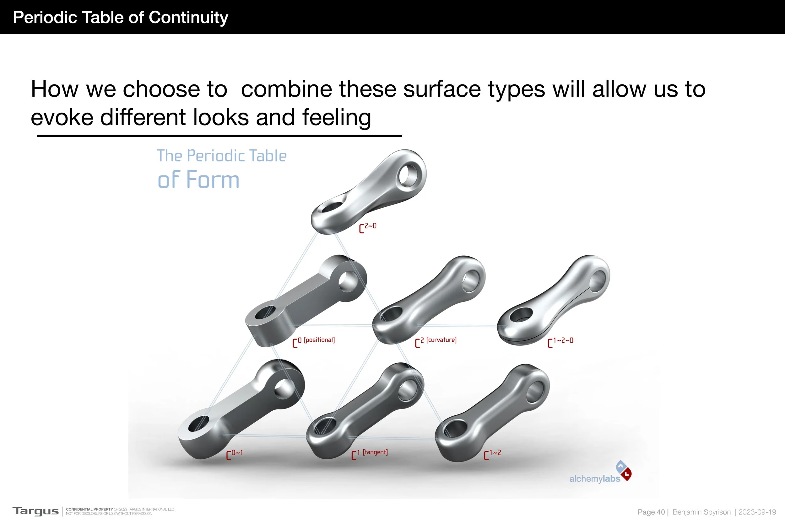 2024-02-02 - Design Language Strategy - Hybrid Focus VBL40.jpg