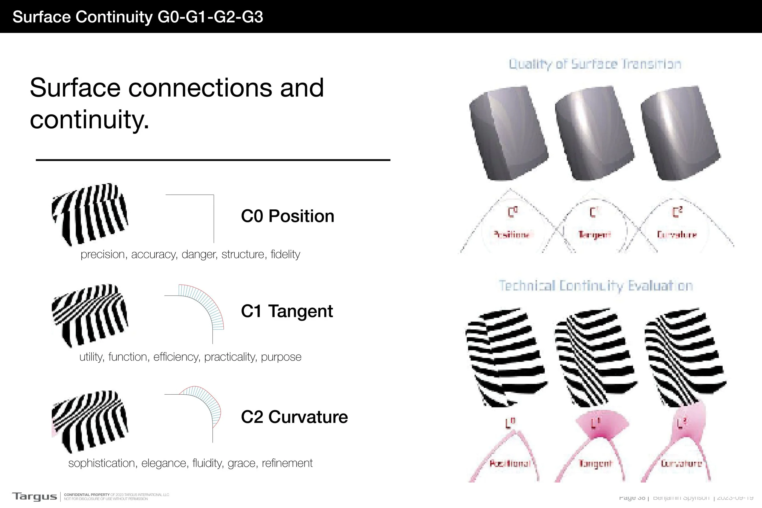 2024-02-02 - Design Language Strategy - Hybrid Focus VBL38.jpg