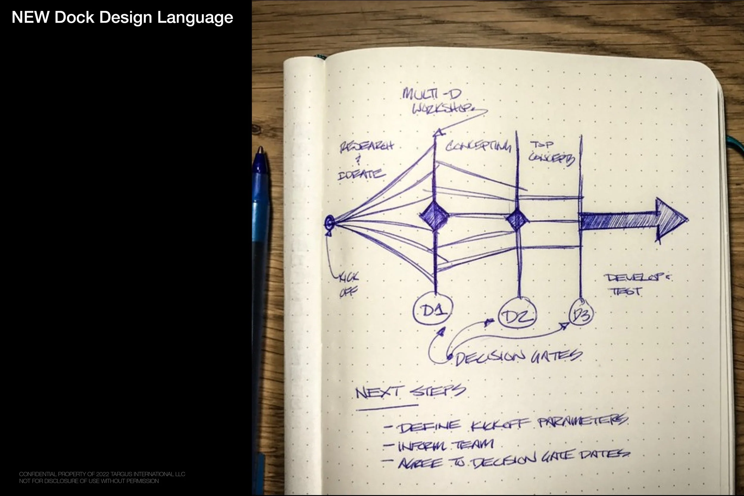 2024-02-02 - Design Language Strategy - Hybrid Focus VBL.jpg
