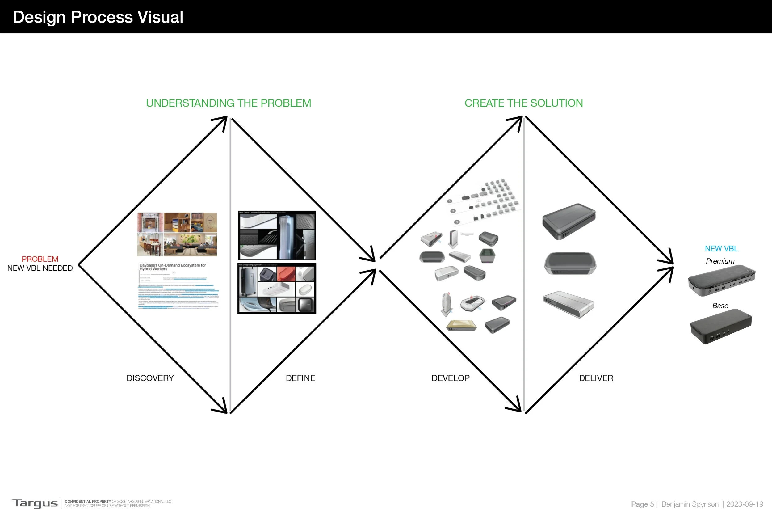 2024-02-02 - Design Language Strategy - Hybrid Focus VBL5.jpg