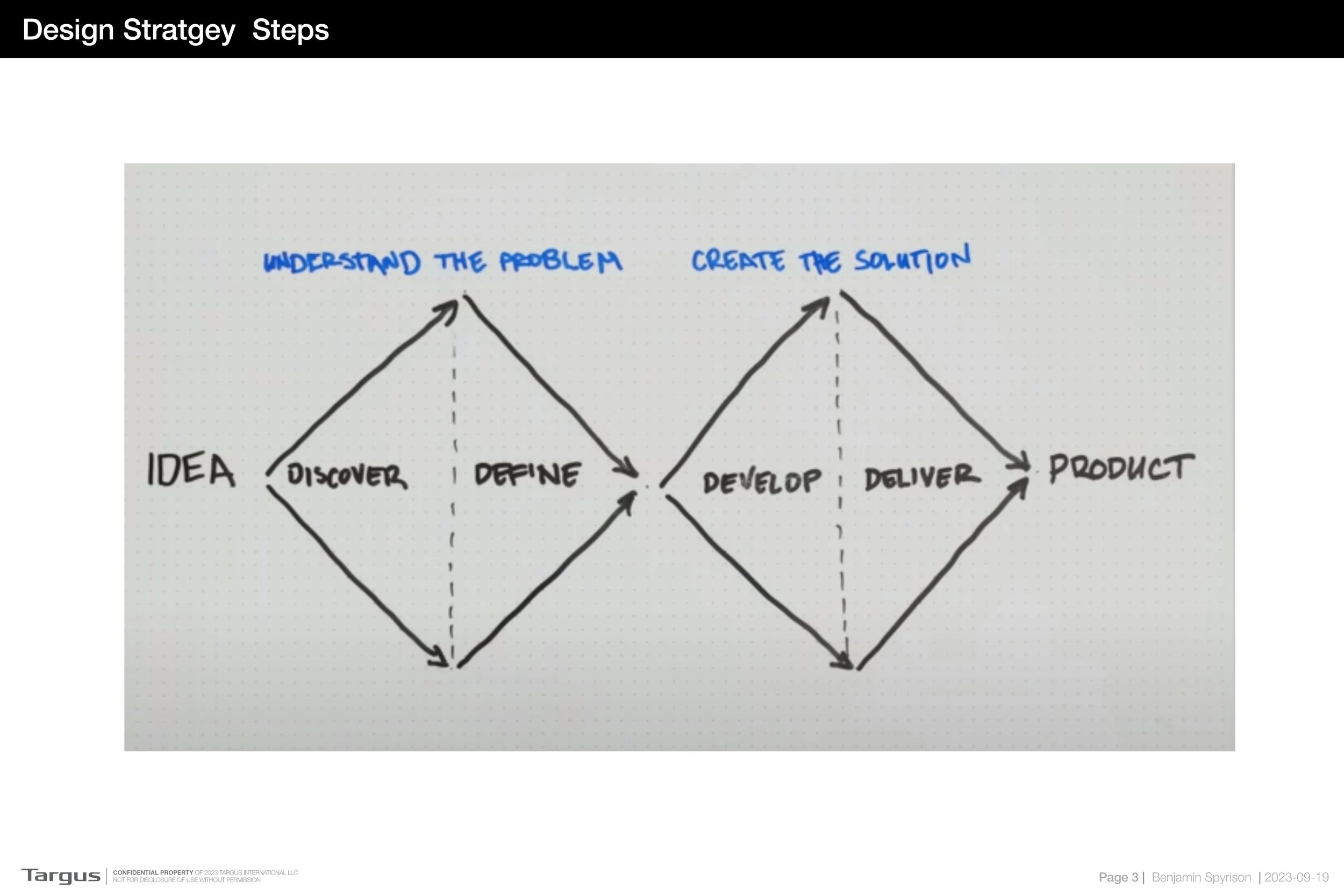 2024-02-02 - Design Language Strategy - Hybrid Focus VBL3.jpg