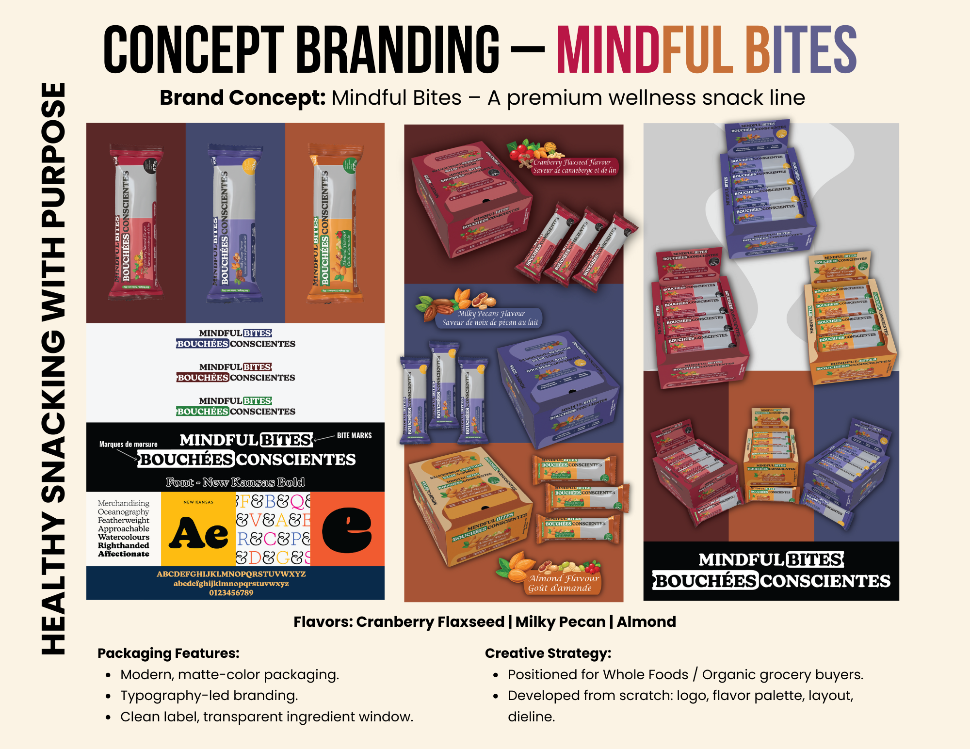 Infographic explaining the branding concept for Mindful Bites, a wellness snack line, showing packaging designs and flavors: cranberry flaxseed, milky pecan, and almond. Includes branding details, packaging features, and creative strategy.