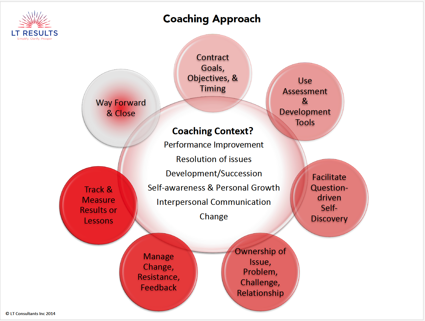The Importance of Executive Coaching