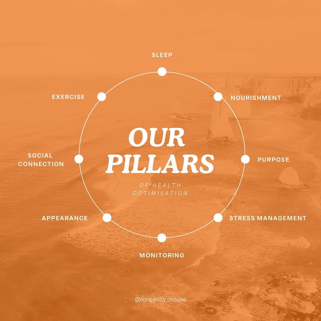 At Longevity House, we focus on 8 essential pillars to support a life filled with wellness and longevity: Nourishment, Exercise, Sleep, Stress Management, Social Connections, Purpose, Appearance, and Monitoring. Each one plays a unique role in helpin