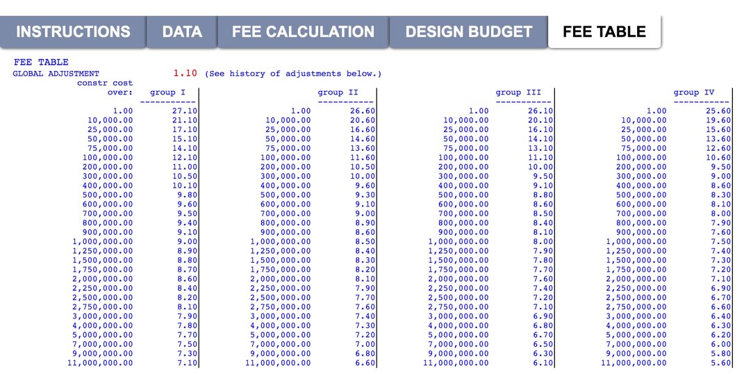 FEE TABLES