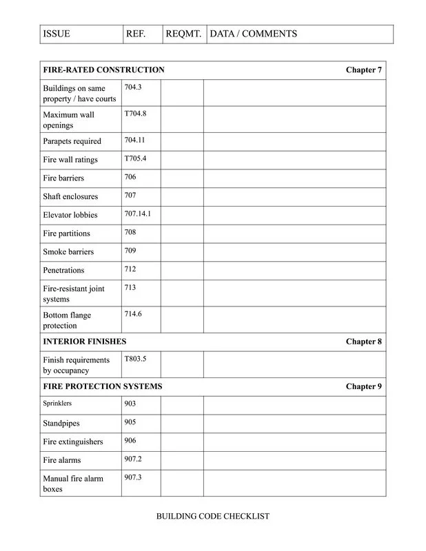 Make Your Own Building Code Checklist — Architekwiki