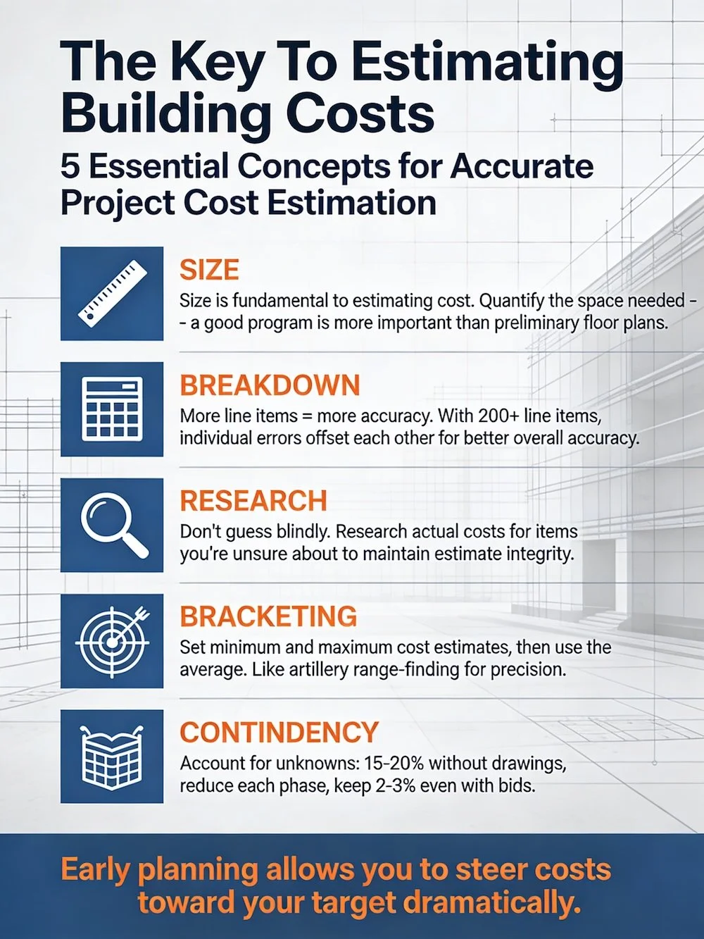 The five key concepts for mastering construction cost estimating - line item breakdown, size impact, research unknowns, bracketing unit costs, and using a contingency