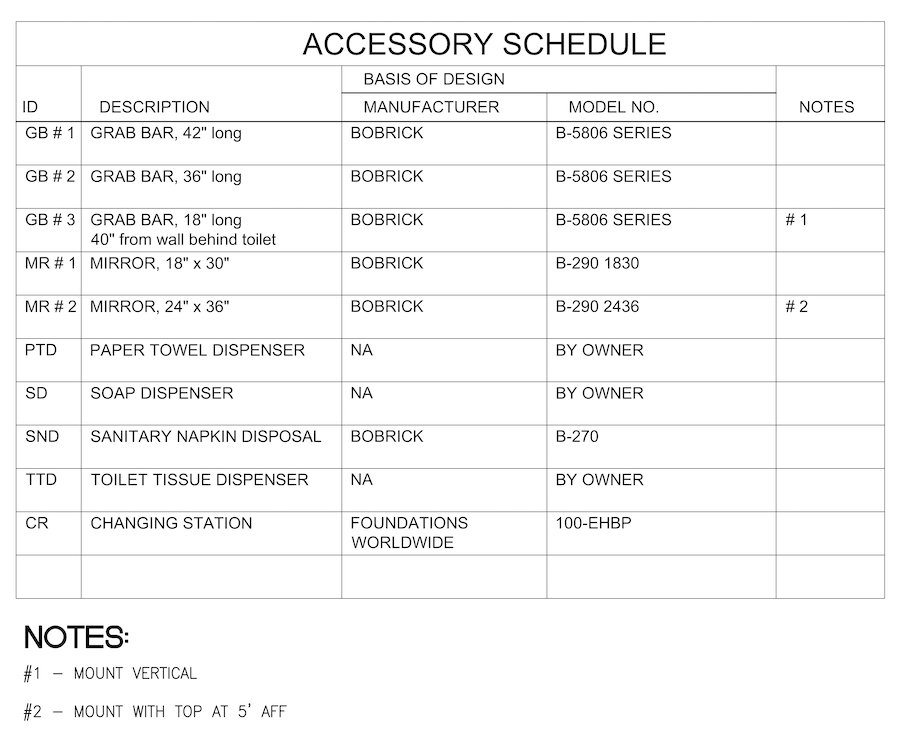 Advantages of Including Schedules in Architectural Drawings — Architekwiki