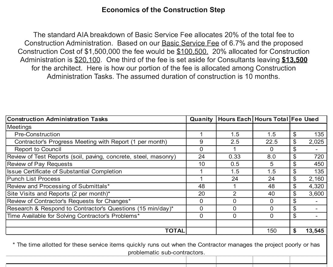 Spreadsheet showing CA hours and fee allocation for small firm architects