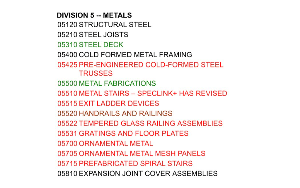 Example of the specifications master TOC as a checklist for architects