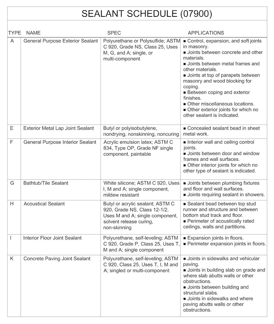 Sealant schedule example for architects drawings created by Architekwiki