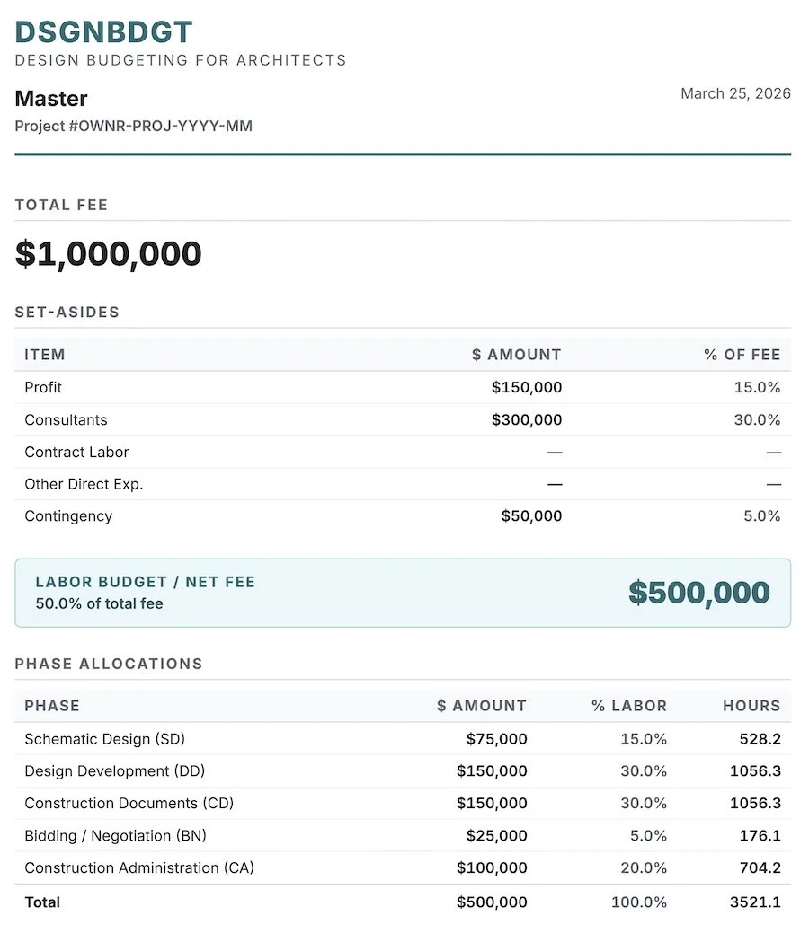 DSGNBDGT printed budget report showing fee breakdown, labor budget, and phase hour allocations for an architecture project