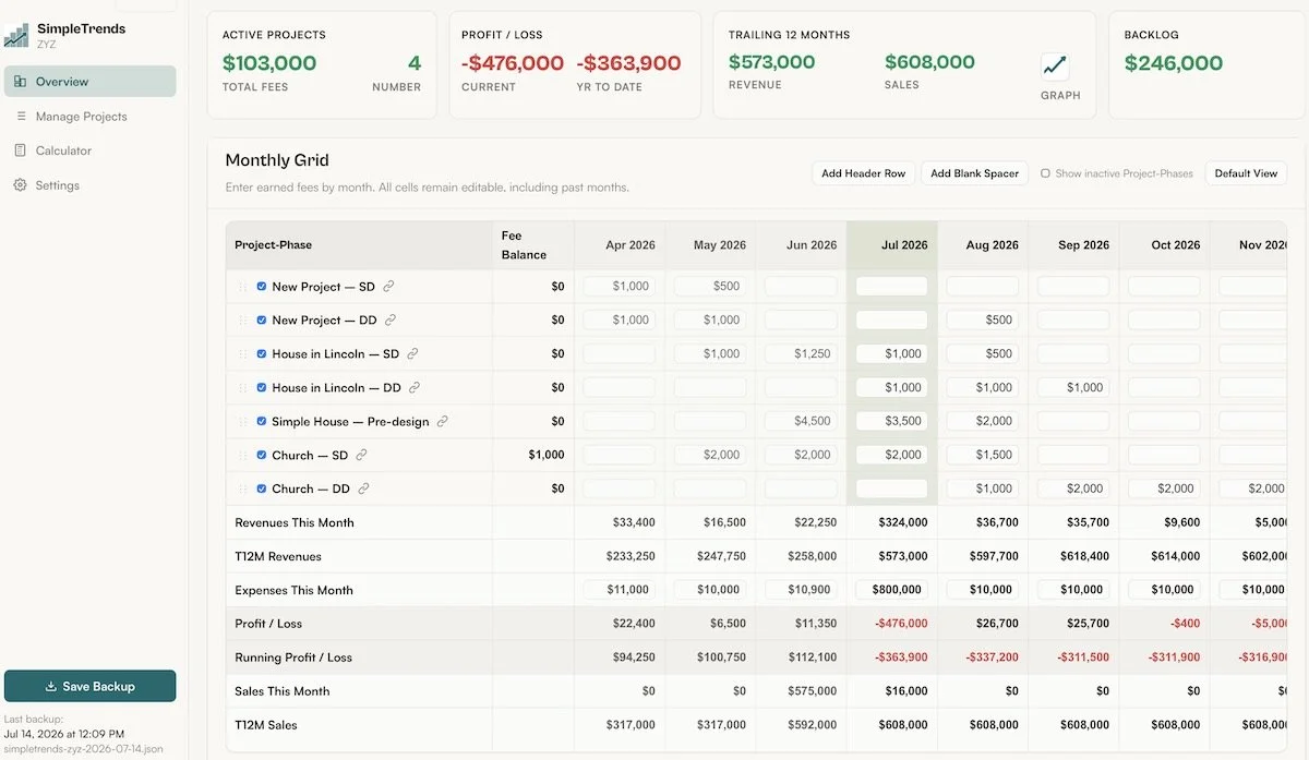 SimpleTrends dashboard showing sales, revenue, and profit KPI cards for a small architecture firm.