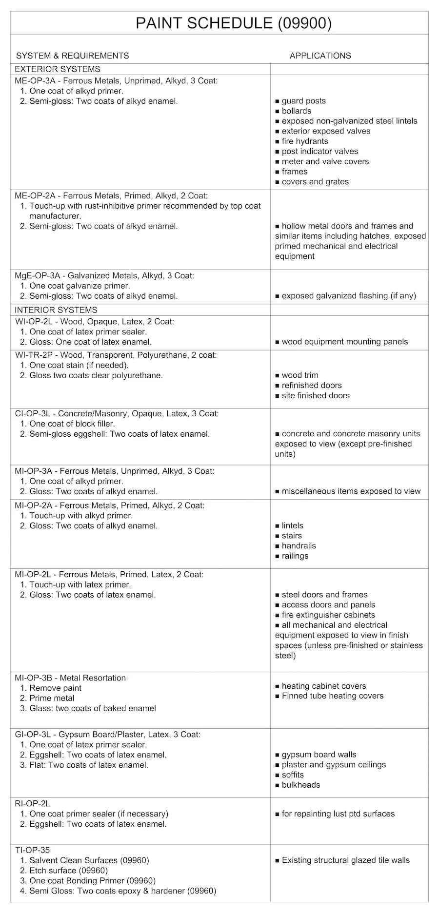 Example Paint Schedule for small-firm architects provided by Architekwiki