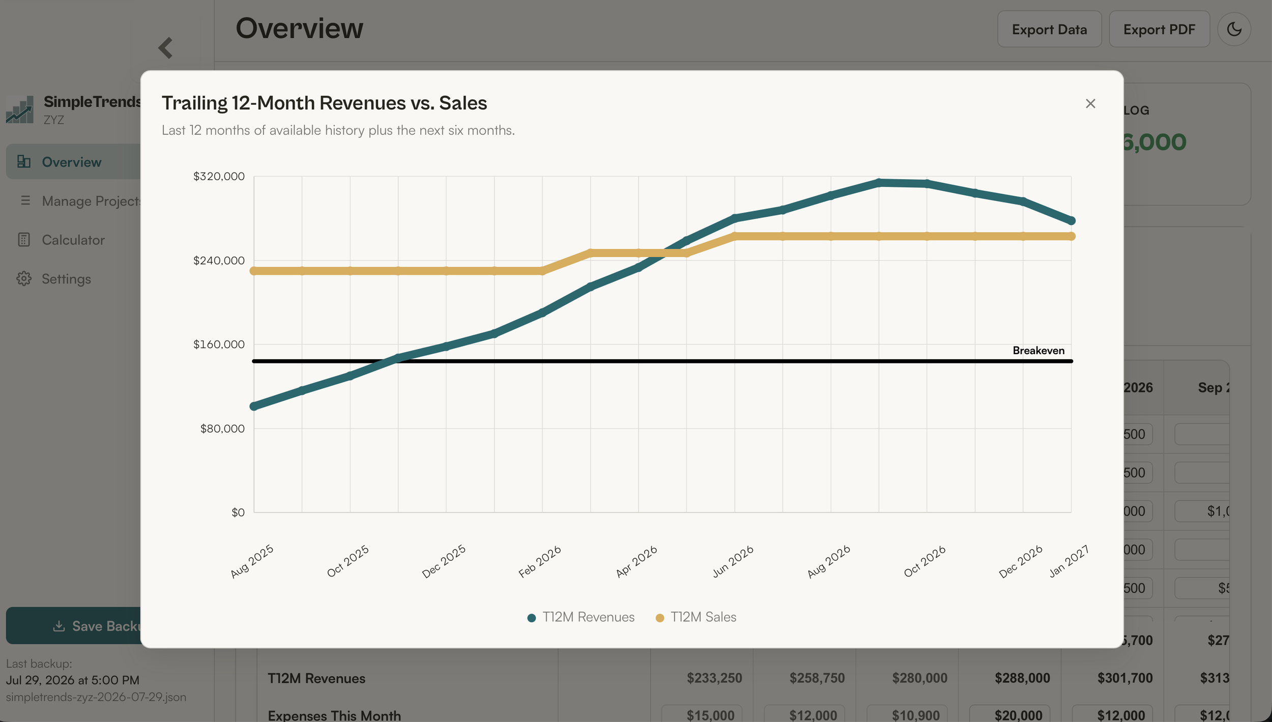 Image of the trends graph in SimpleTrends for small-firm architects