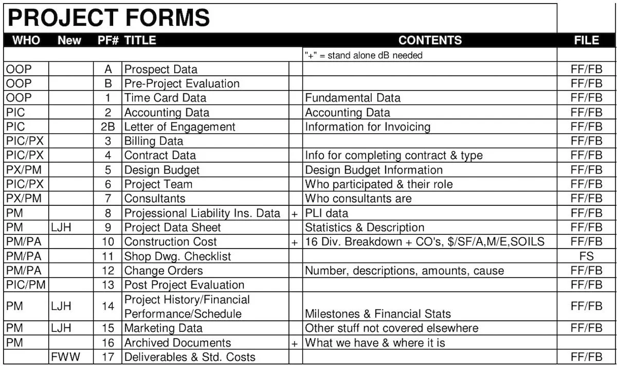 ProjForms: A Solution for Project Standardization — Architekwiki