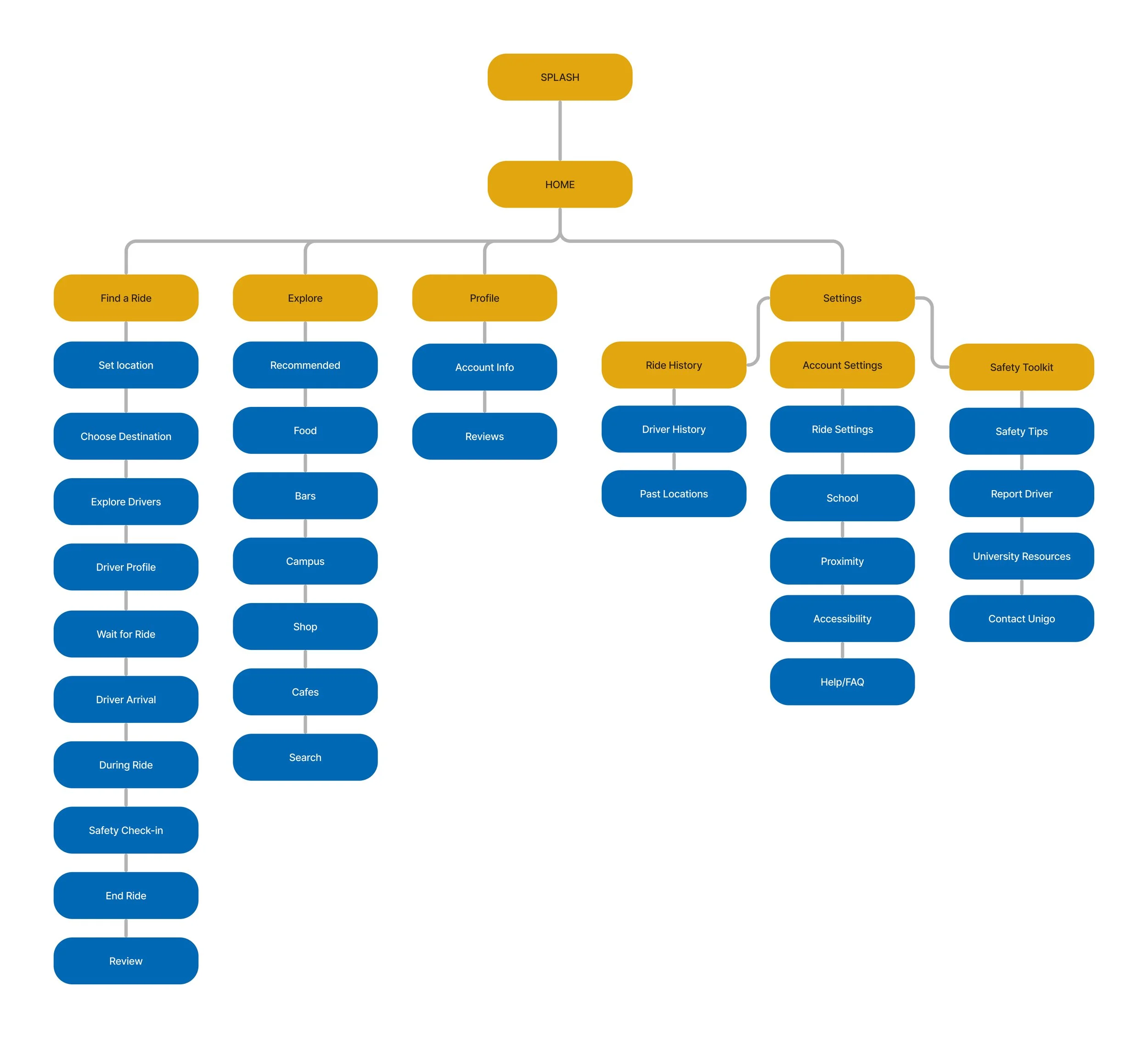 Unigo IA Map.jpg