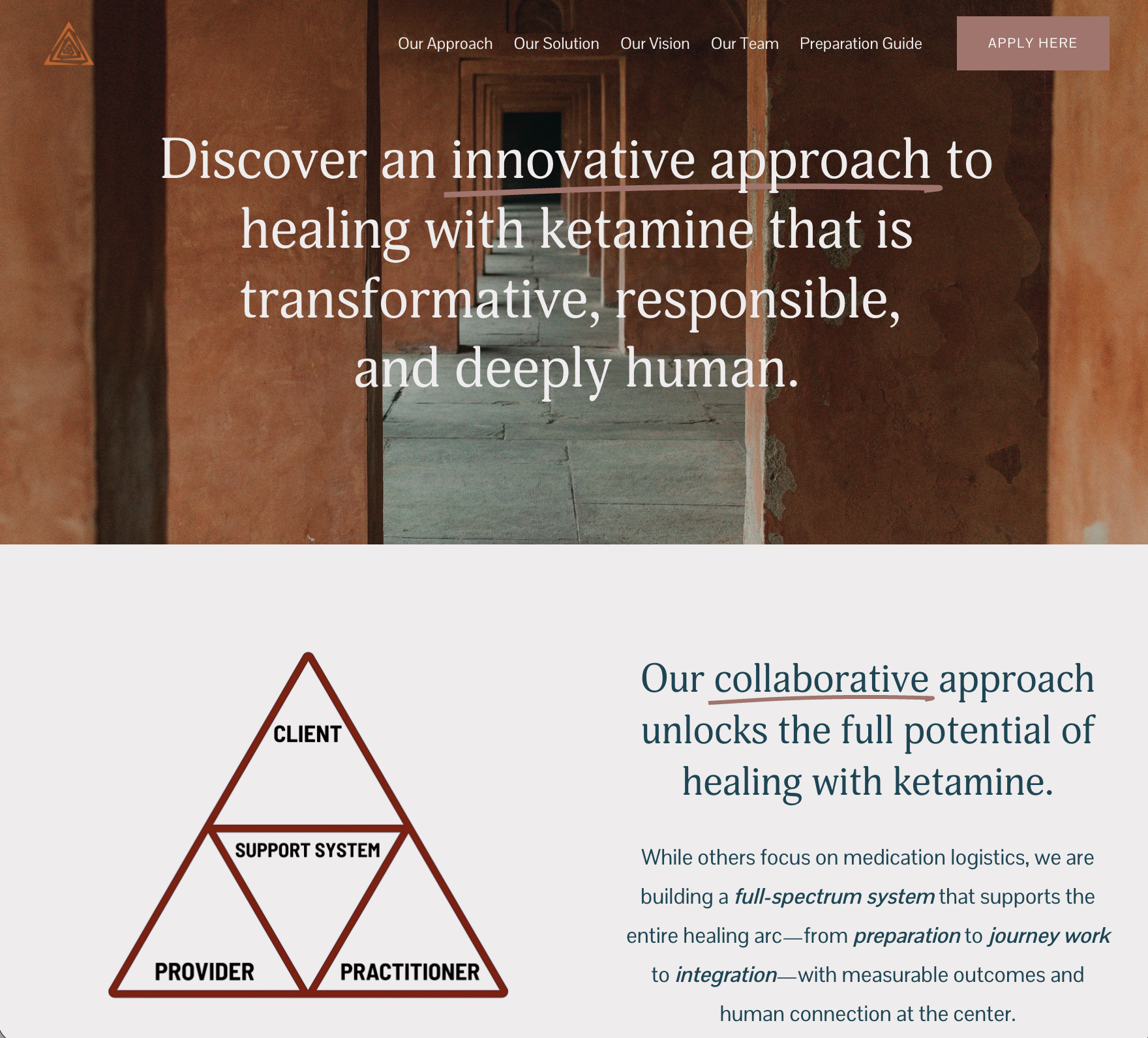A website homepage with a navigation menu at the top, a large background image of a corridor, and overlay text promoting healing with ketamine. Below is a diagram of a triangle labeled with "Client" at the top, "Support System" in the middle, and "Provider" and "Practitioner" at the bottom, illustrating a collaborative approach to healing.