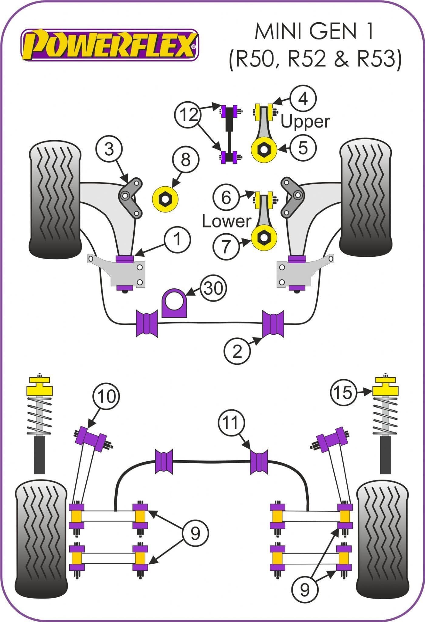 powerflex-front-wishbone-rear-bushes-pff5-101-for-mini-generation-1-r50-52-53-(2)-90336-p.jpg