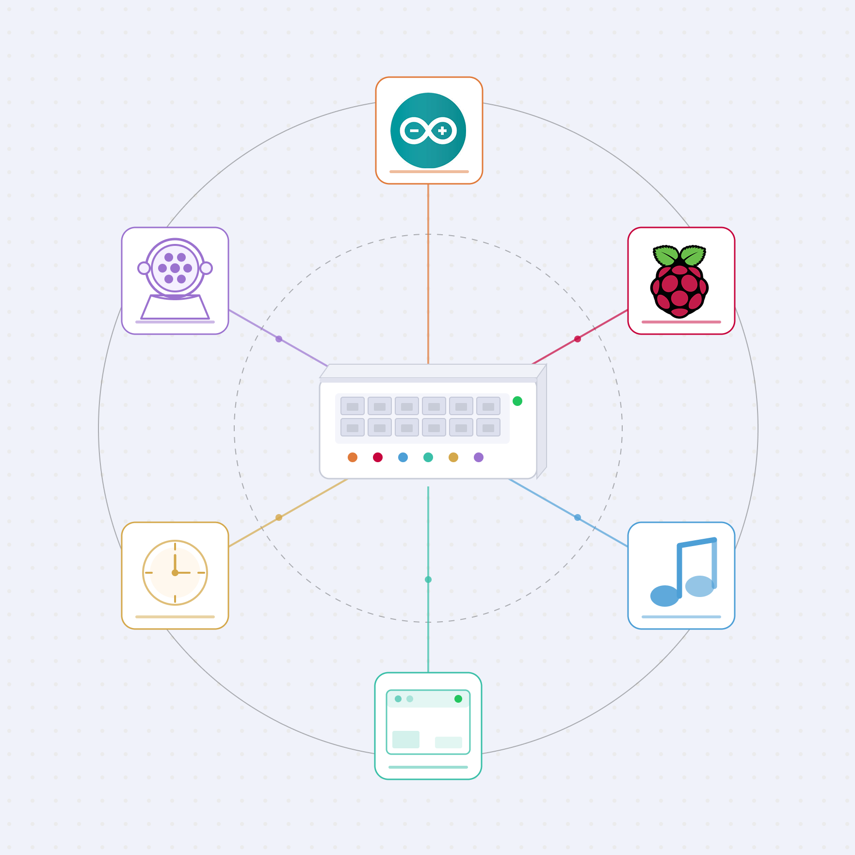 ritual table - show control system