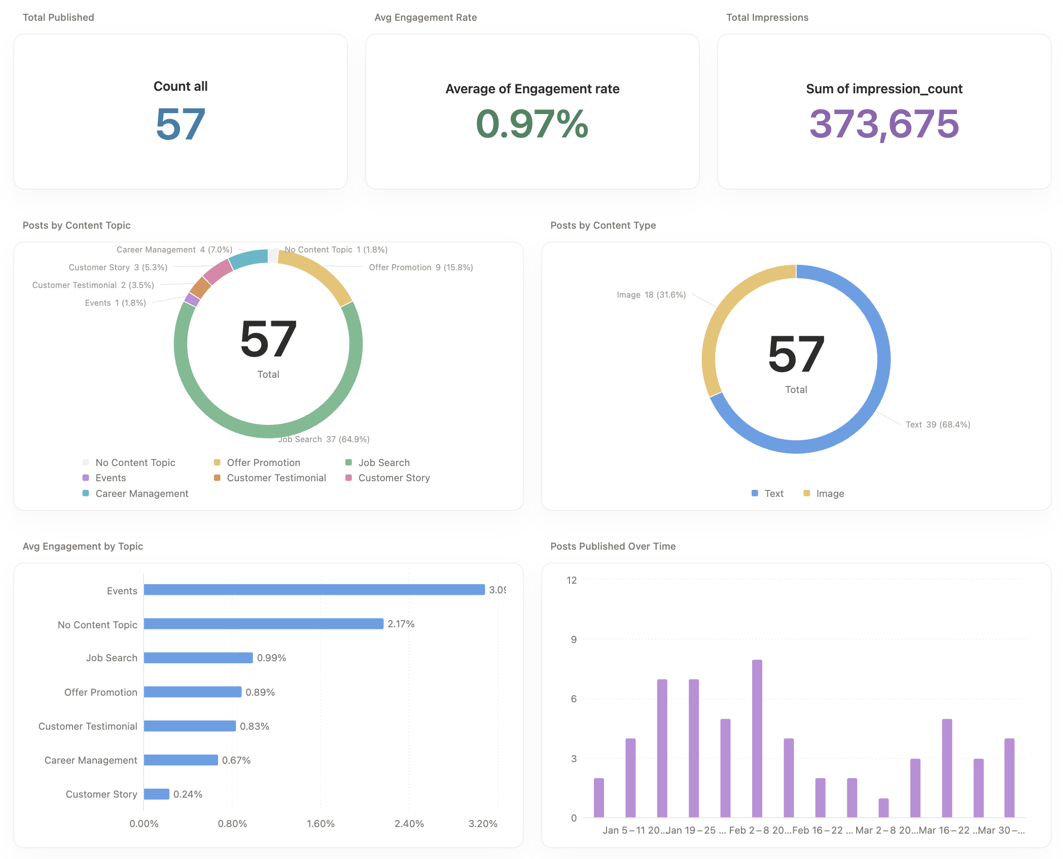 The one-shot came out really damn good, actually.