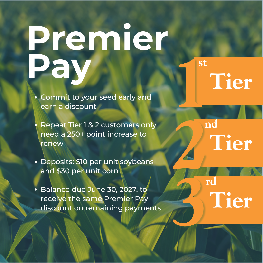 A promotional poster for Premier Pay with a background of corn. It mentions benefits like early seed commitment discounts, renewal point increase requirements, deposit costs per unit of soybeans and corn, and a June 30, 2027, balance due date.