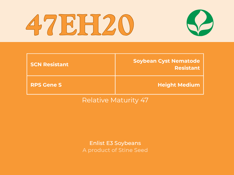 Infographic label for 47EH20, an Enlist E3 soybean seed that is resistant to SCN and soybean cyst nematode. With a medium height and a maturity rate of 47 days. A product of Stine Seed featuring the Stine Seed green leaf logo.