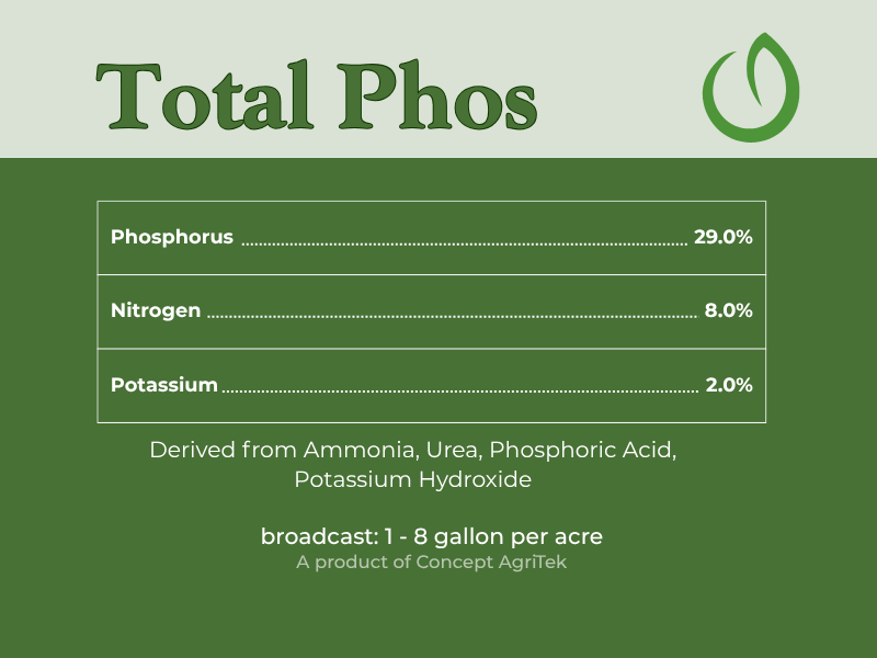 Total Phos.png