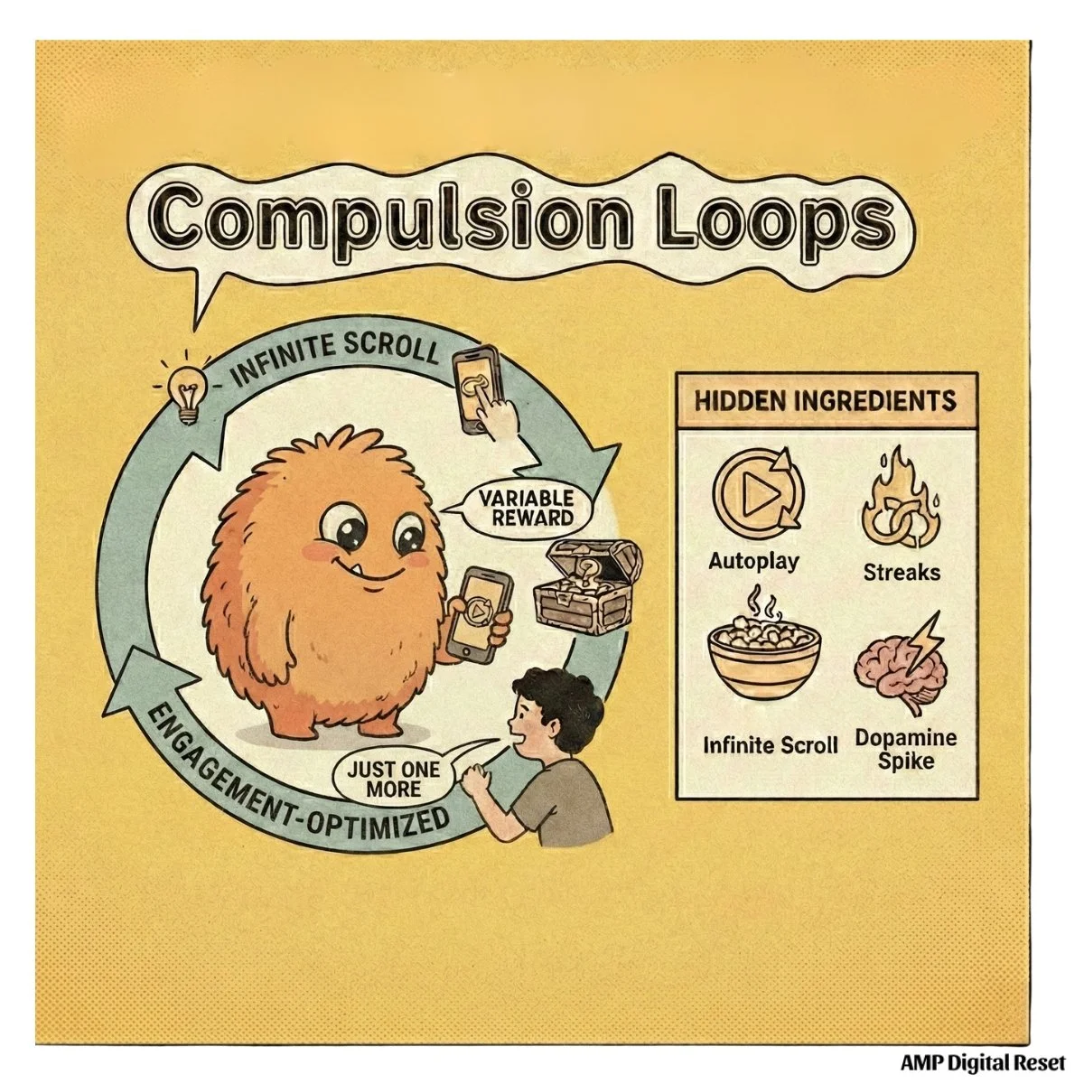 Compulsion loops contain ingredients such as, autoplay, streaks, infinite scroll and dopamine spikes