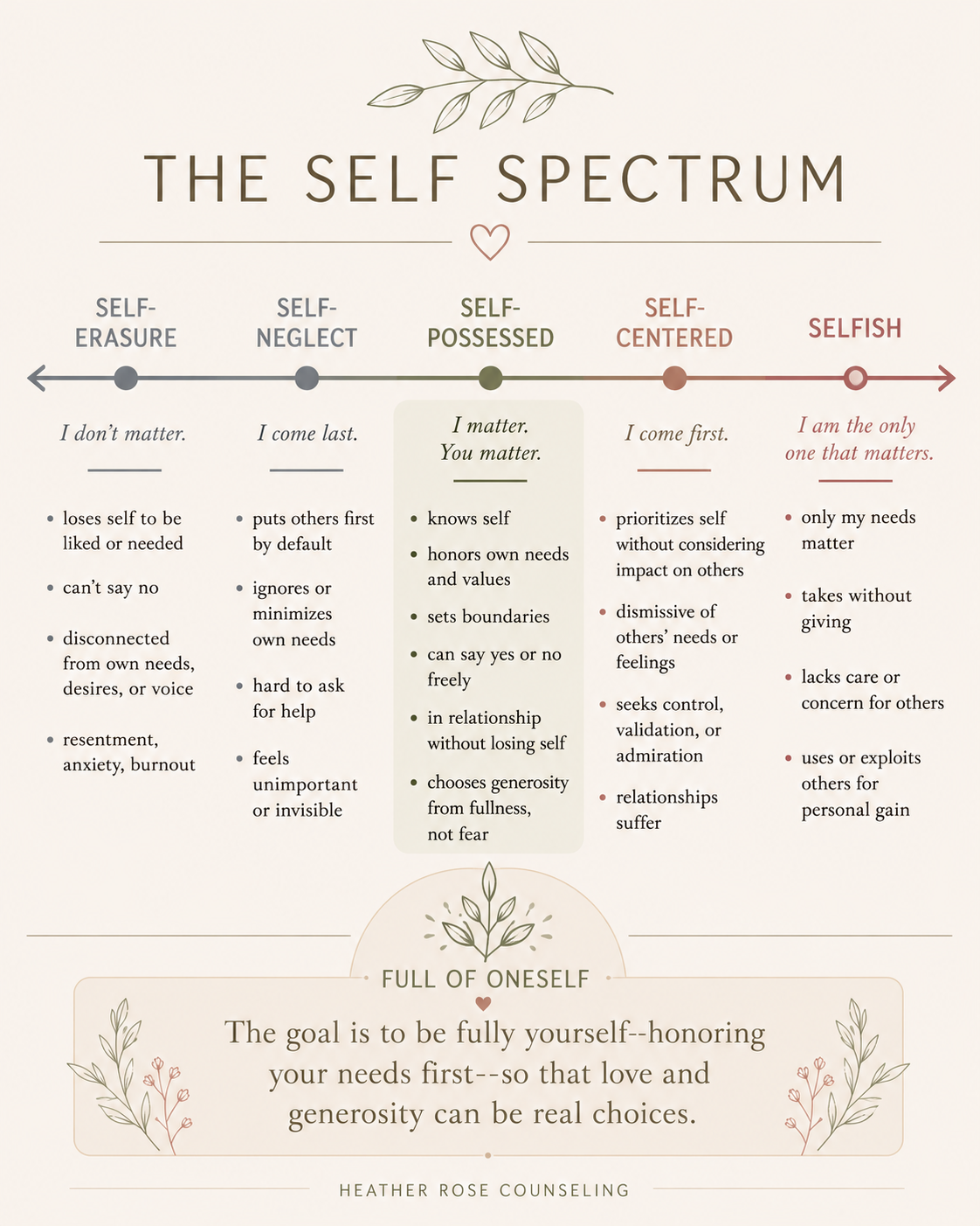 Self-Possessed: Why Having a Self Isn’t the Same as Being Selfish