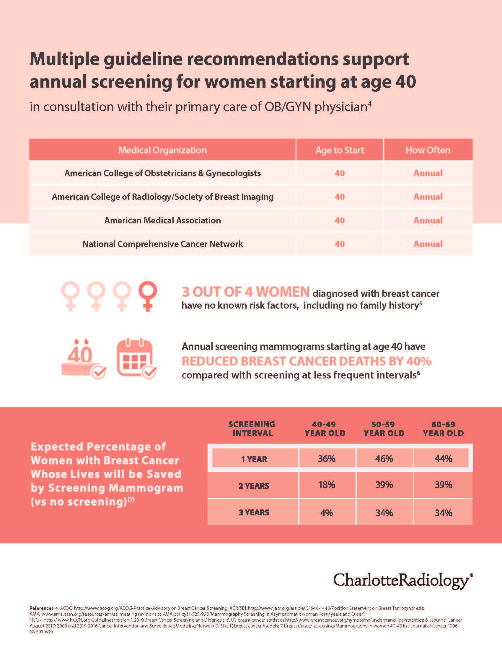 ProviderEdAnnualScreening-RV3_Page_2.jpg